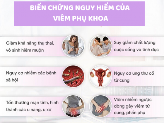 1758523440713379.png BIẾN CHỨNG NGUY HIỂM CỦA VIÊM PHỤ KHOA.png